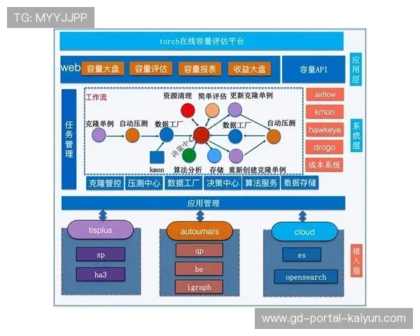云原生架构正成为赛事制播资源调度的核心选择